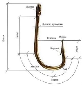 Виды крючков для потолочных карнизов